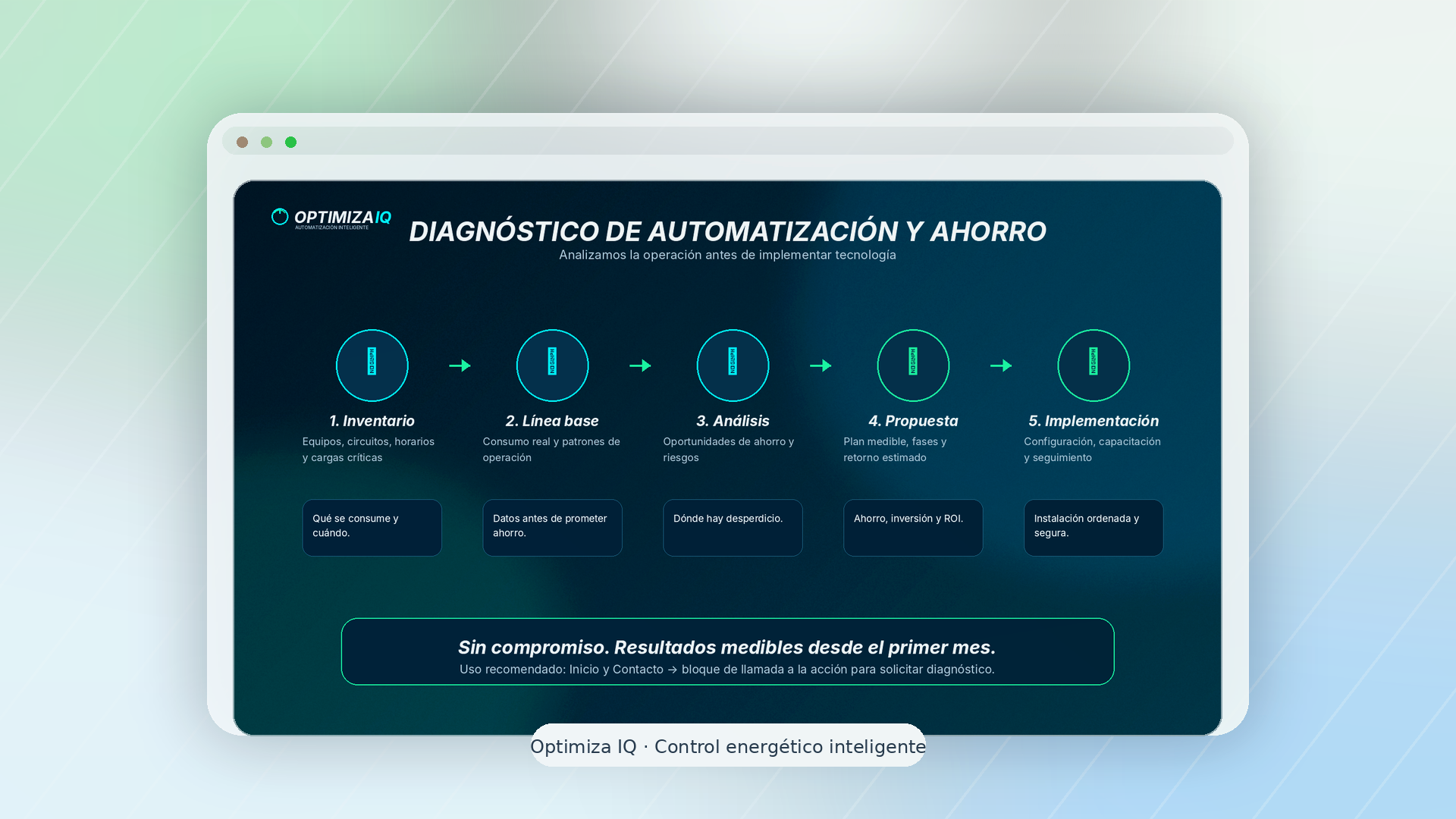 Diagnóstico OptimizaIQ